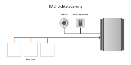 Installation DALI